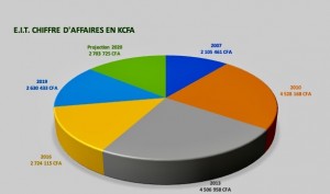 CAMEMBERT EIT 2020